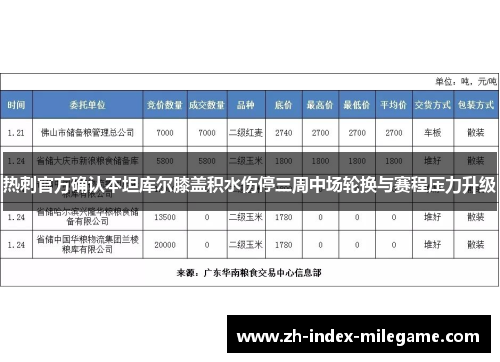 热刺官方确认本坦库尔膝盖积水伤停三周中场轮换与赛程压力升级